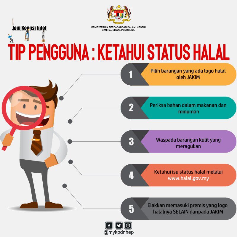 Tips Pengguna : Ketahui Status Halal
