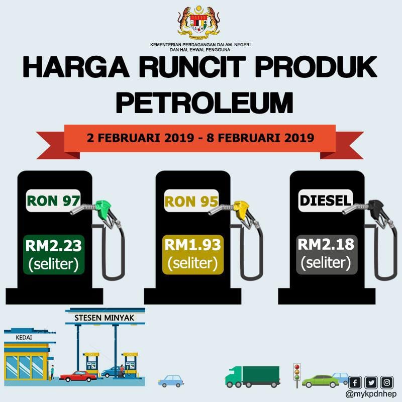Harga Runcit Produk Petroleum Bermula 2 Februari - 8 Februari 2019
