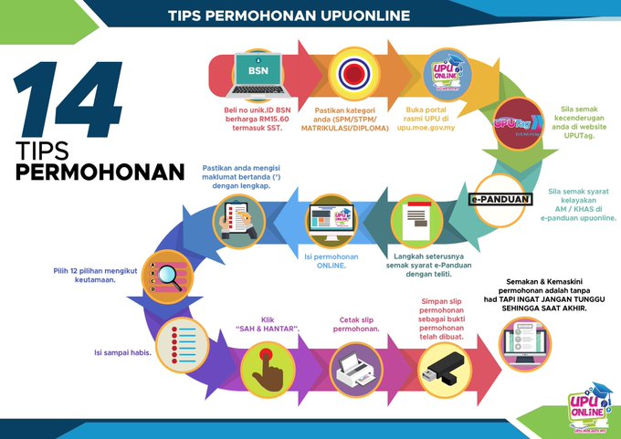 Tips Permohonan UPUOnline 2019