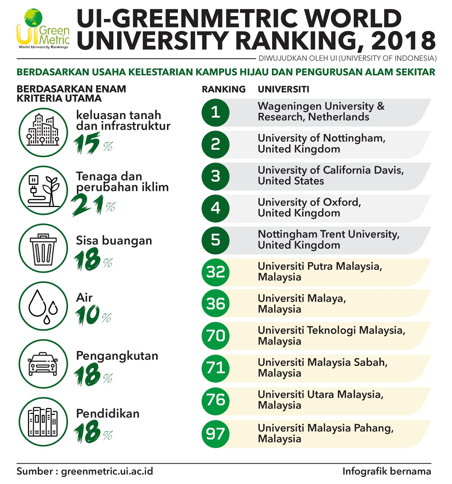 university greementric world ranking